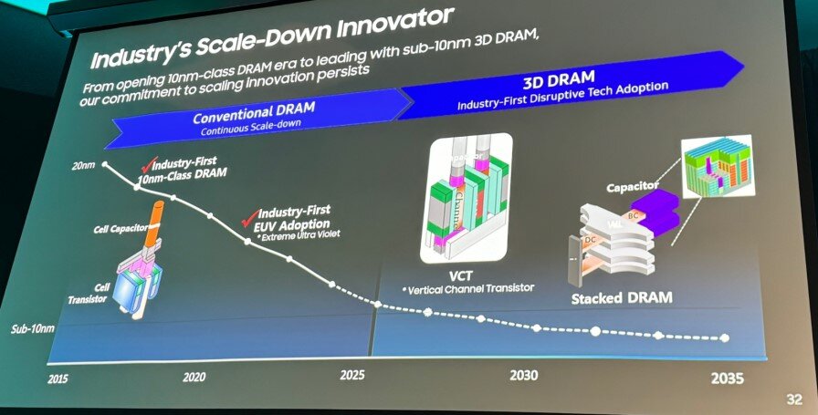 三星计划在2025年后率先进入3D DRAM内存时代